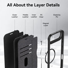 Exploded view of the Raptic iPhone 17 Folio Case - Air Folio, displaying labeled layers: outer leather, middle leather, inner leather, PC clear layer, magnetic buckle with magnet layer, and elastic PU.