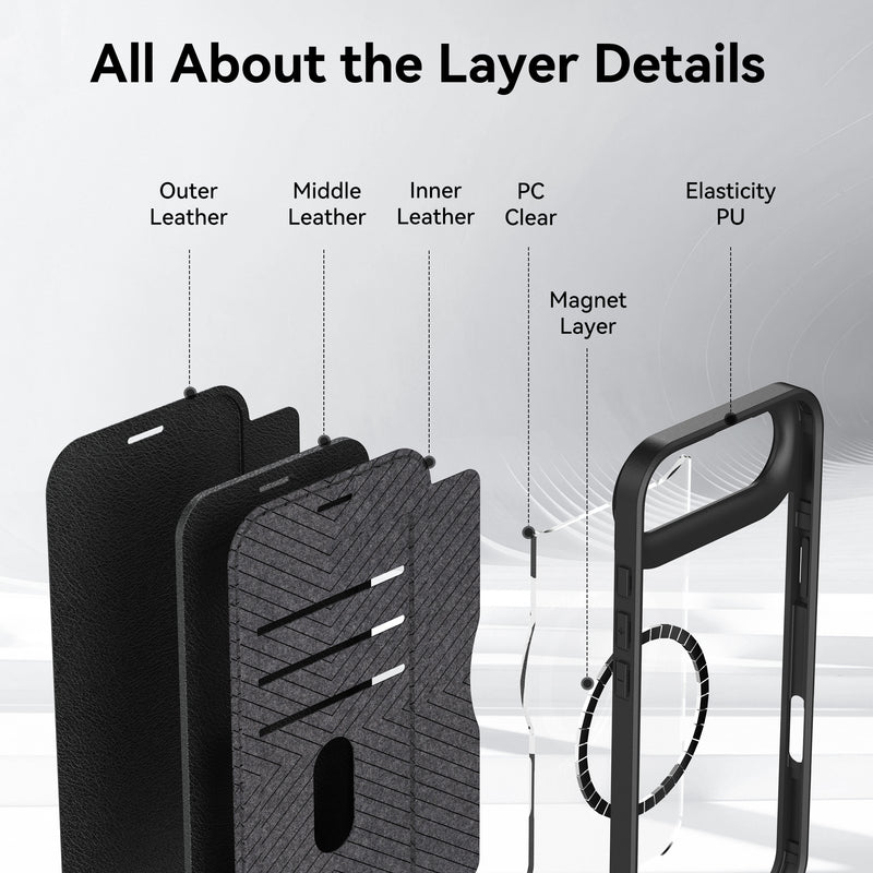 Exploded view of the Raptic iPhone 17 Folio Case - Air Folio, displaying labeled layers: outer leather, middle leather, inner leather, PC clear layer, magnetic buckle with magnet layer, and elastic PU.
