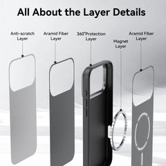 Exploded view of the Raptic iPhone 17 Aramid Fibre 600D case shows layers: anti-scratch coating, aramid fiber, 360° protection, MagSafe-compatible magnet, and a second aramid fiber layer.