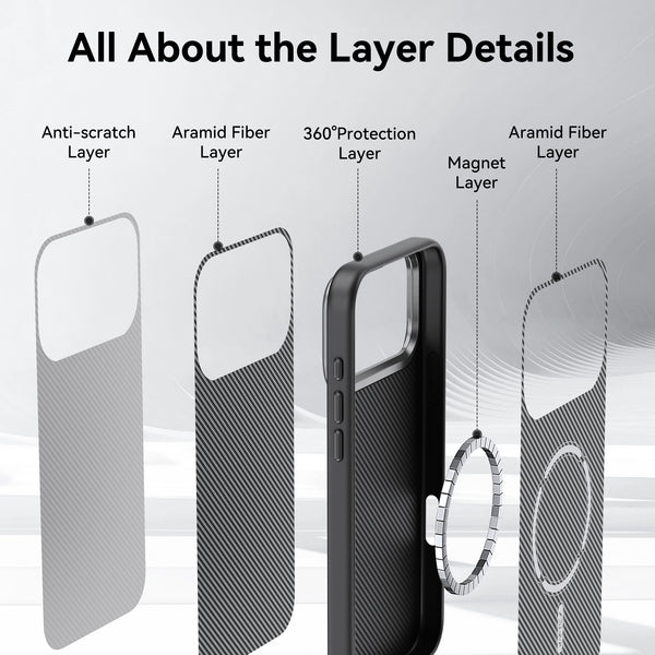 Exploded view of the Raptic iPhone 17 Aramid Fibre 600D case shows layers: anti-scratch coating, aramid fiber, 360° protection, MagSafe-compatible magnet, and a second aramid fiber layer.