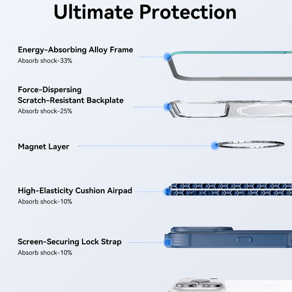 Five labeled layers of the Raptic Shield iPhone 17 case are shown, detailing each layer’s function and shock absorption percentage, plus MagSafe compatibility and military-grade shockproof protection.
