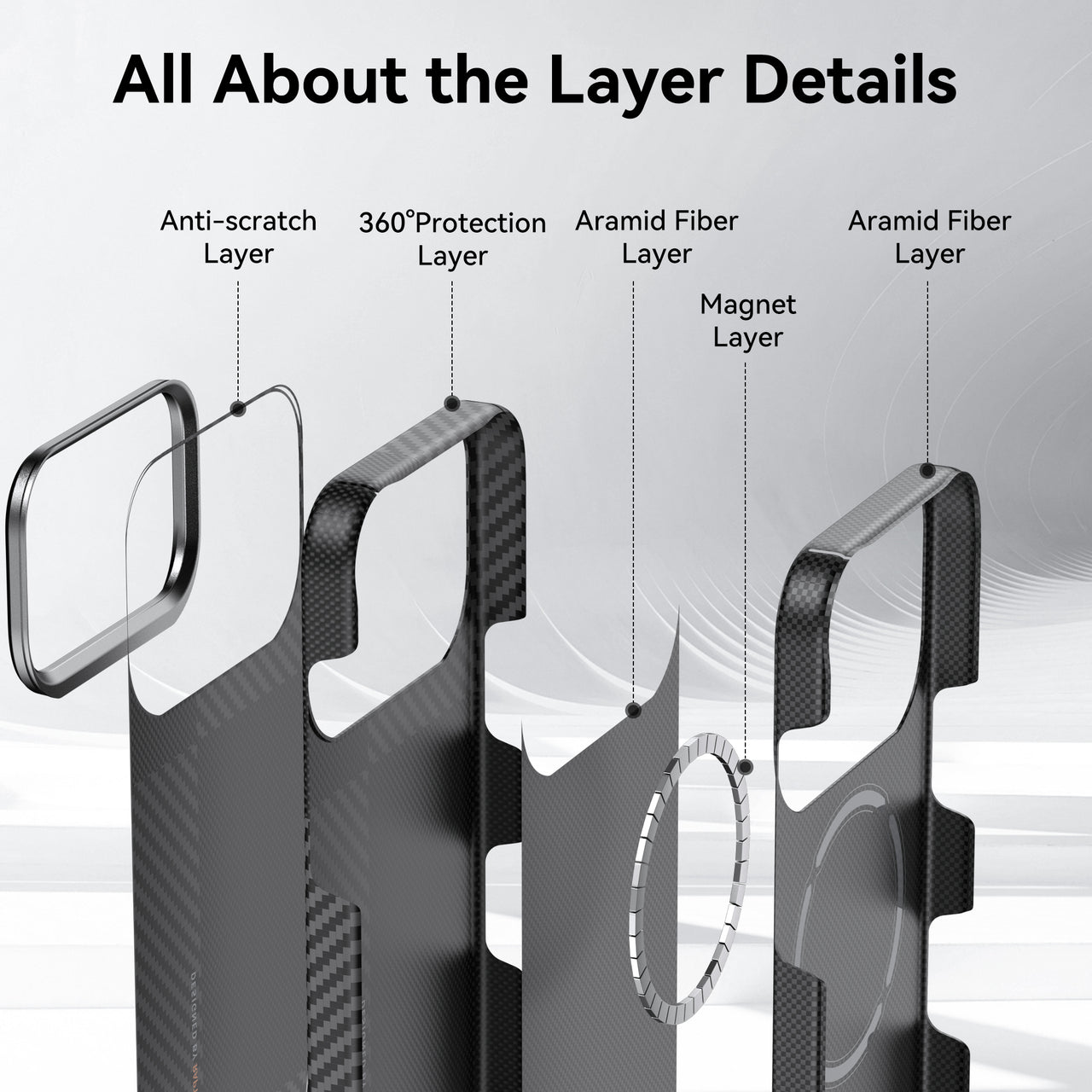 Exploded view of the Raptic Geotik iPhone 17 Series Aramid case shows five layers: anti-scratch, military-grade protection, aramid fiber, magnet, and aramid fiber—MagSafe optimized for seamless use.
