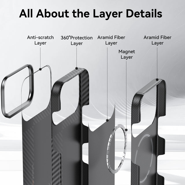 Exploded view of the Raptic Geotik iPhone 17 Series Aramid case shows five layers: anti-scratch, military-grade protection, aramid fiber, magnet, and aramid fiber—MagSafe optimized for seamless use.