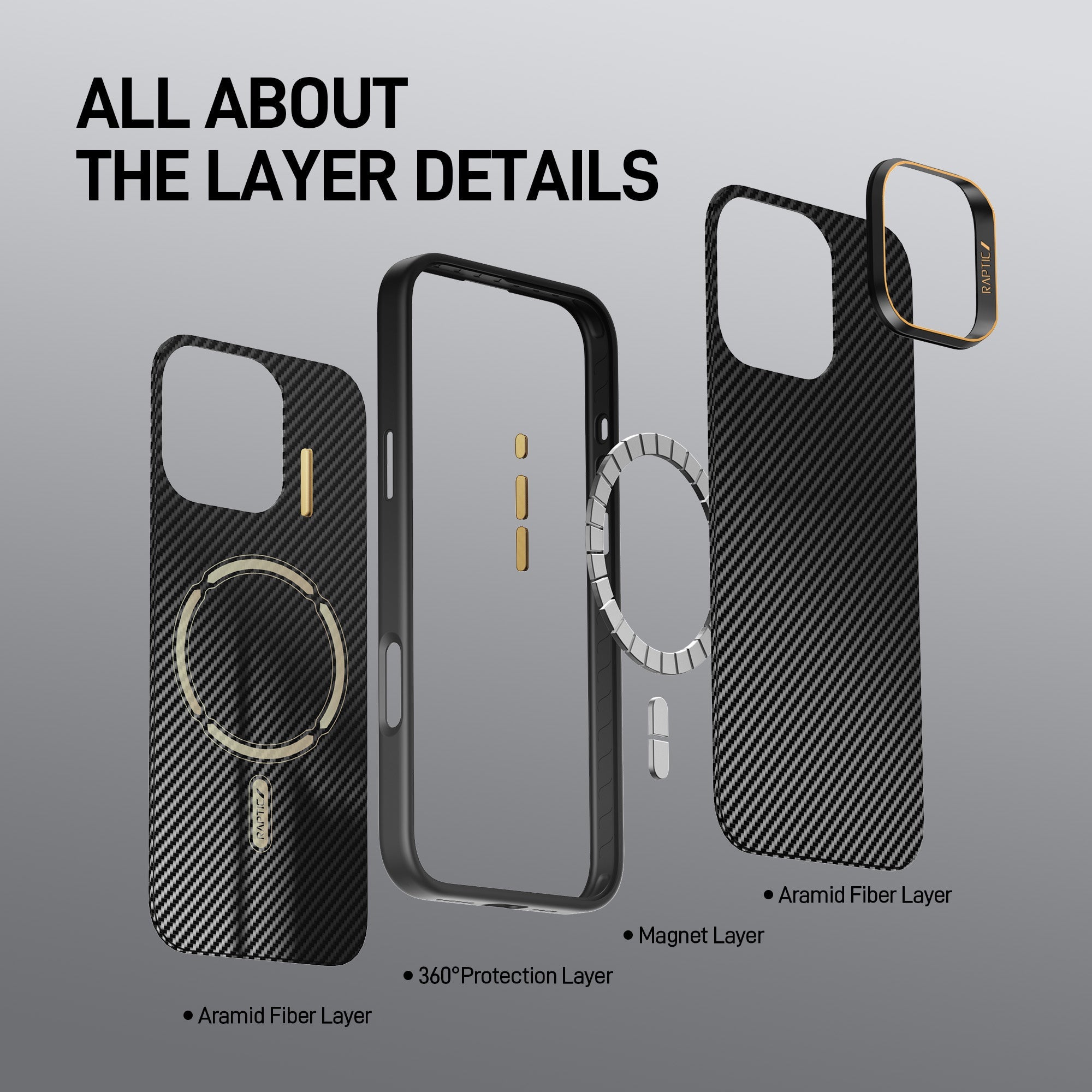 Exploded view of the Raptic Aramid Fibre case for iPhone 16 Pro & 16 Pro Max, detailing its components: Aramid Fiber Layer, 360° Protection Layer, magnet layer for MagSafe compatibility, and Lotus Leaf Bionic Coating. Labels highlight the different layers and an accessory piece.