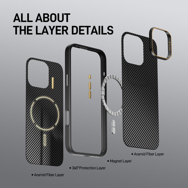 The iPhone 16 Pro & 16 Pro Max Aramid Case by Raptic features an exploded view showing aramid fiber layers, a 360° protection layer, and a MagSafe magnet layer. Text 