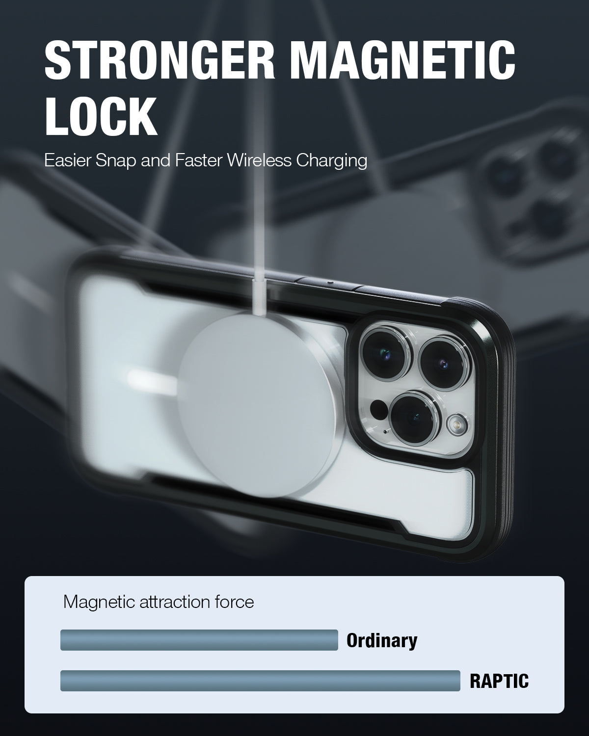 Smartphone with a Raptic iPhone 15 MagSafe Shield case and a magnetic wireless charger attached, emphasizing strong magnetic snap and faster charging, with graphical comparison of magnetic force levels.